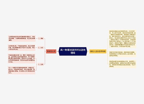 高一物理30选科可以选物理吗