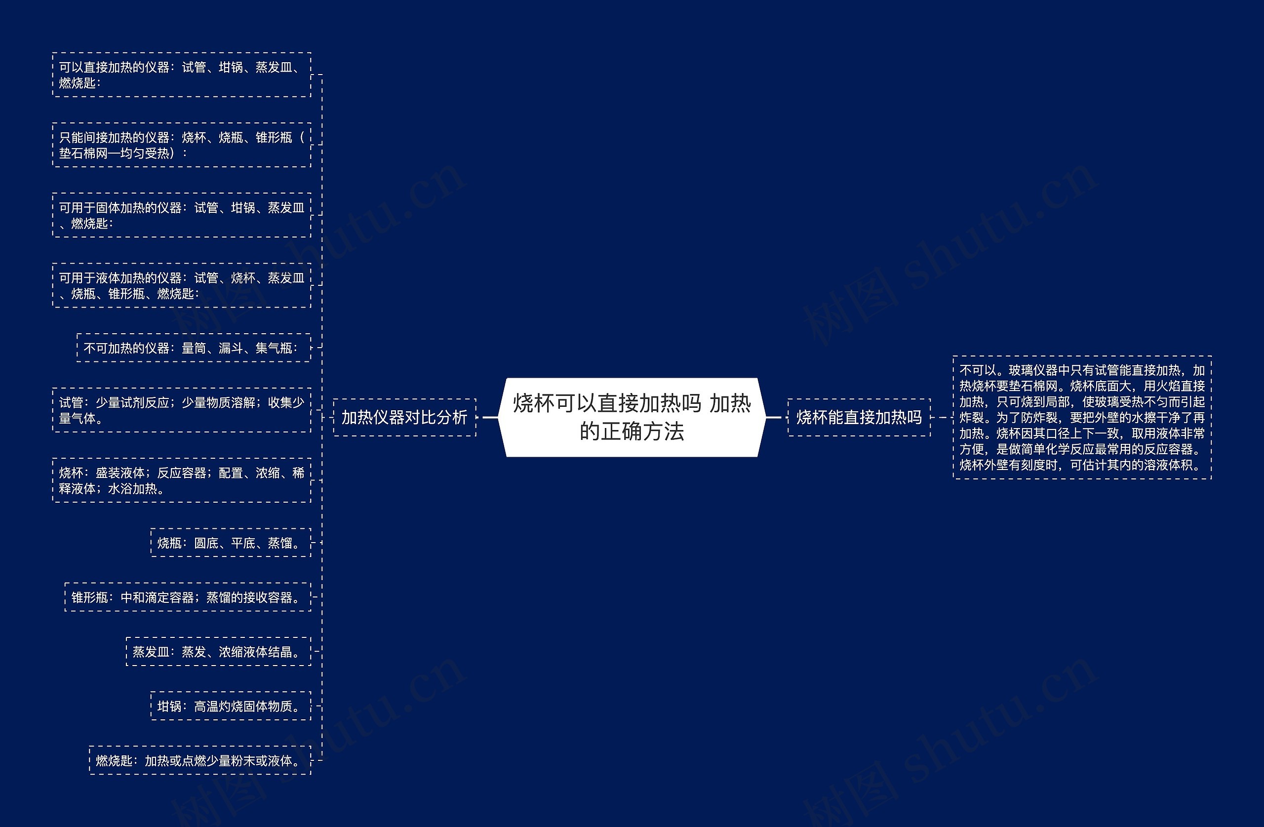 烧杯可以直接加热吗 加热的正确方法