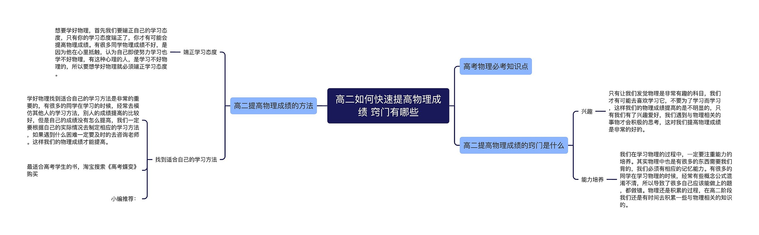 高二如何快速提高物理成绩 窍门有哪些思维导图