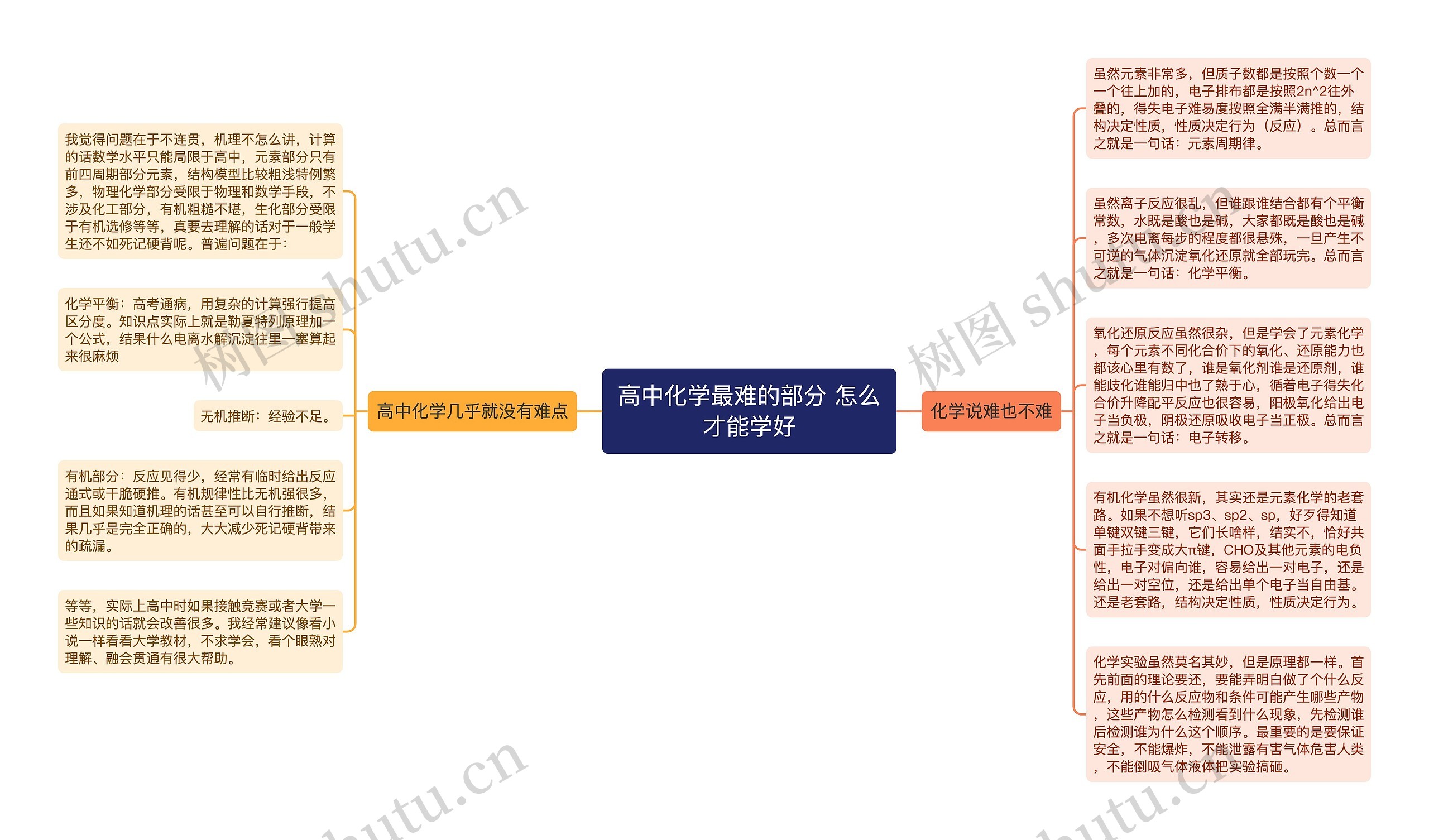 高中化学最难的部分 怎么才能学好思维导图