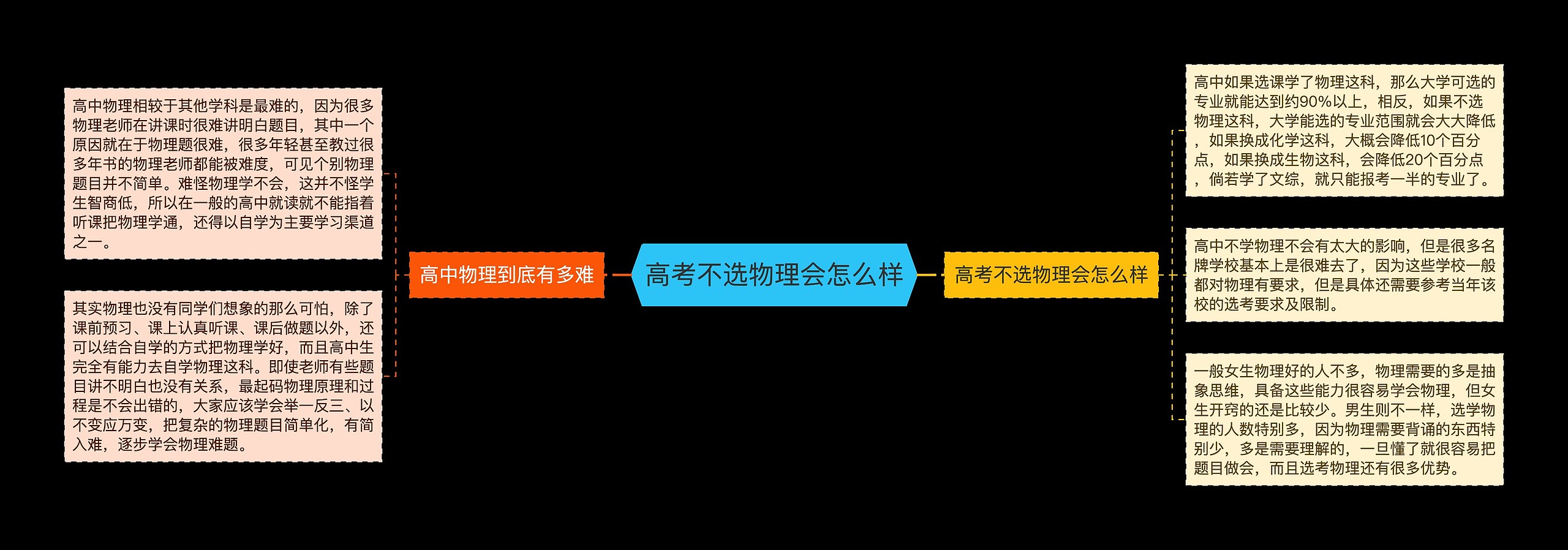 高考不选物理会怎么样