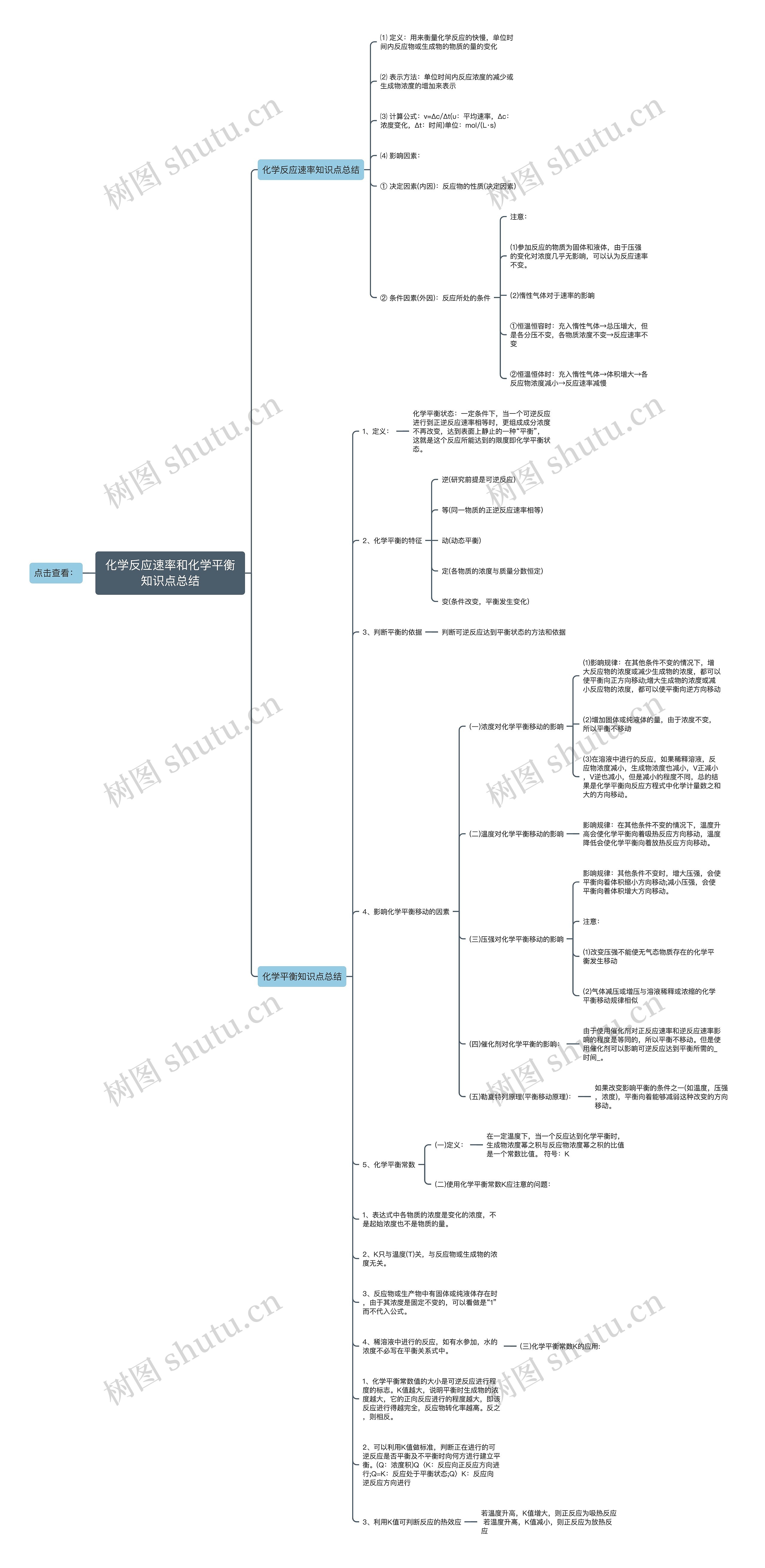 化学反应速率和化学平衡知识点总结