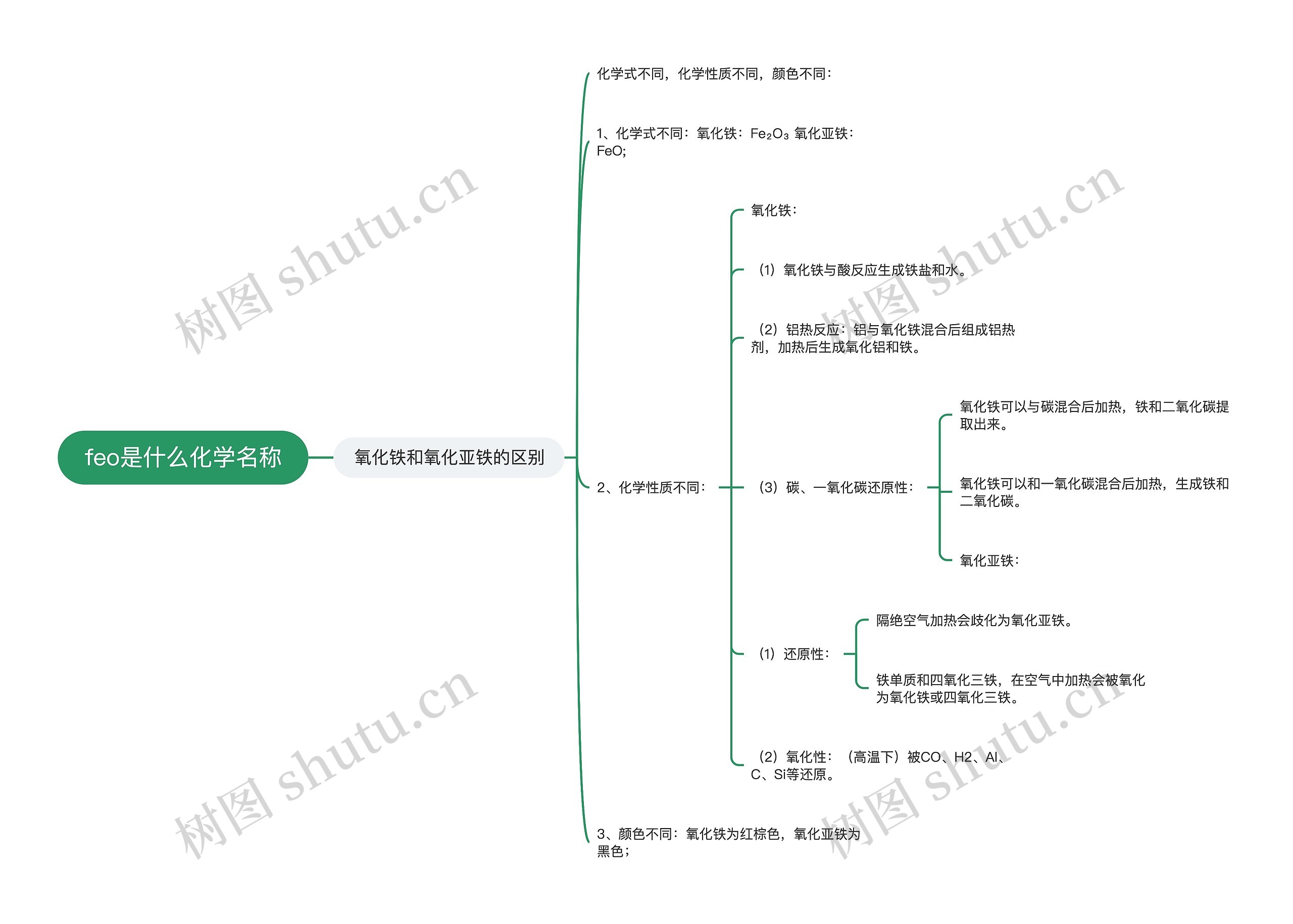 feo是什么化学名称思维导图