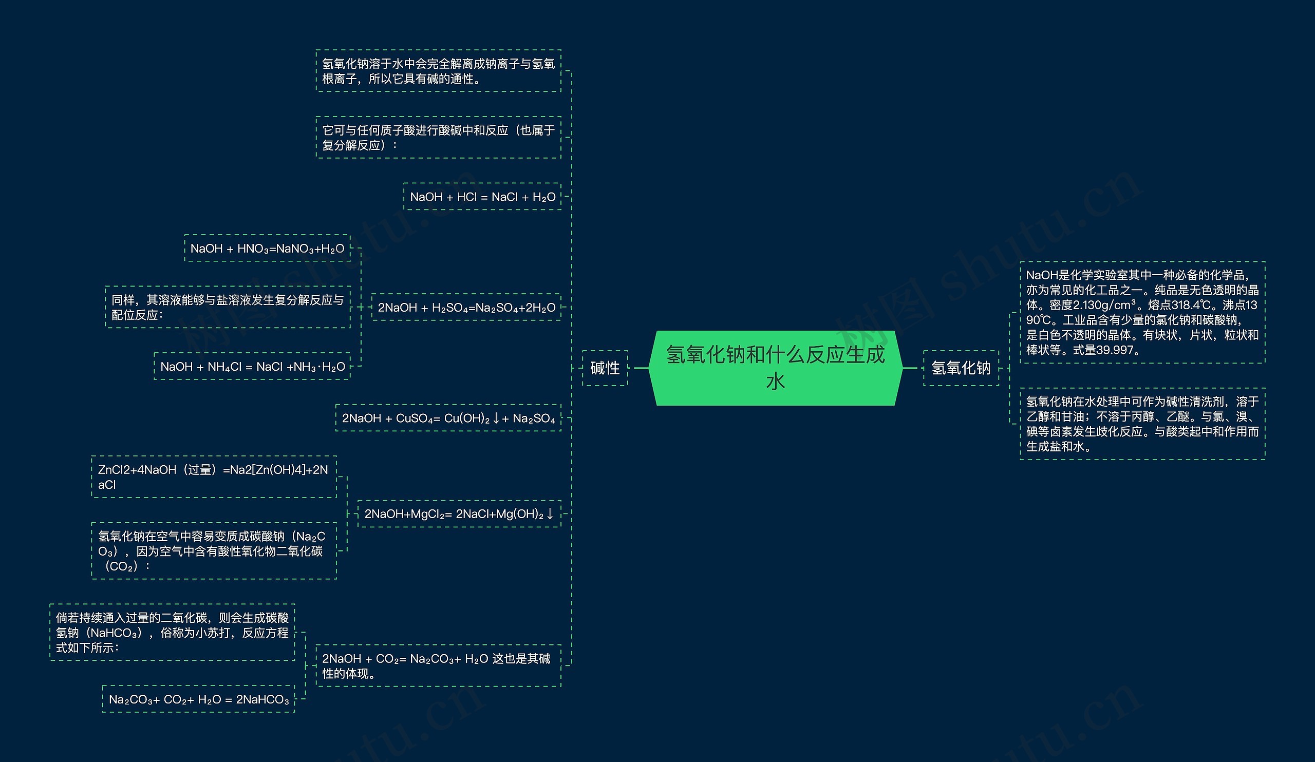 氢氧化钠和什么反应生成水思维导图