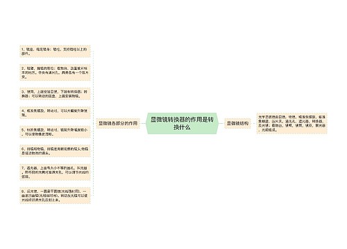 显微镜转换器的作用是转换什么