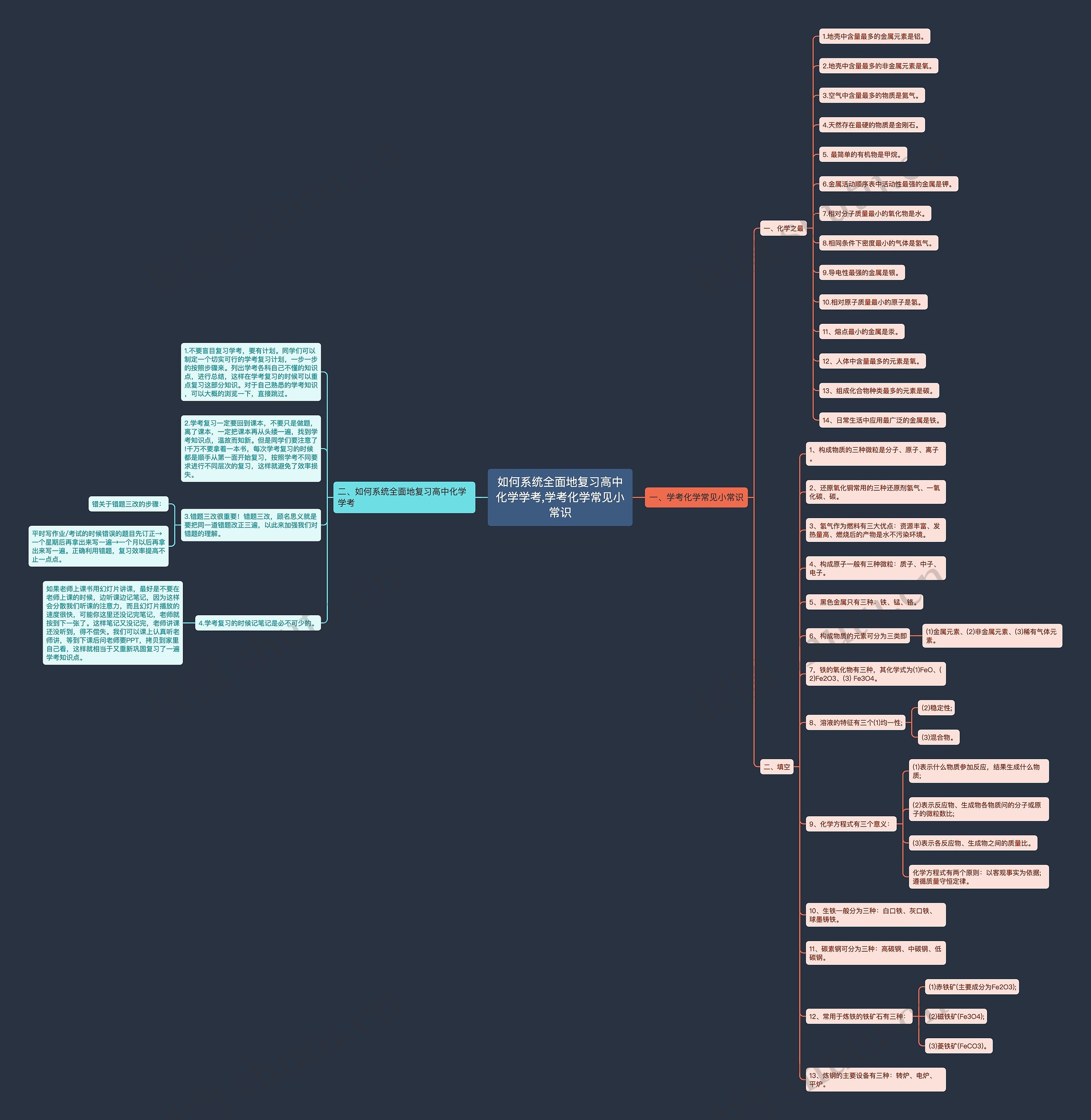 如何系统全面地复习高中化学学考,学考化学常见小常识思维导图