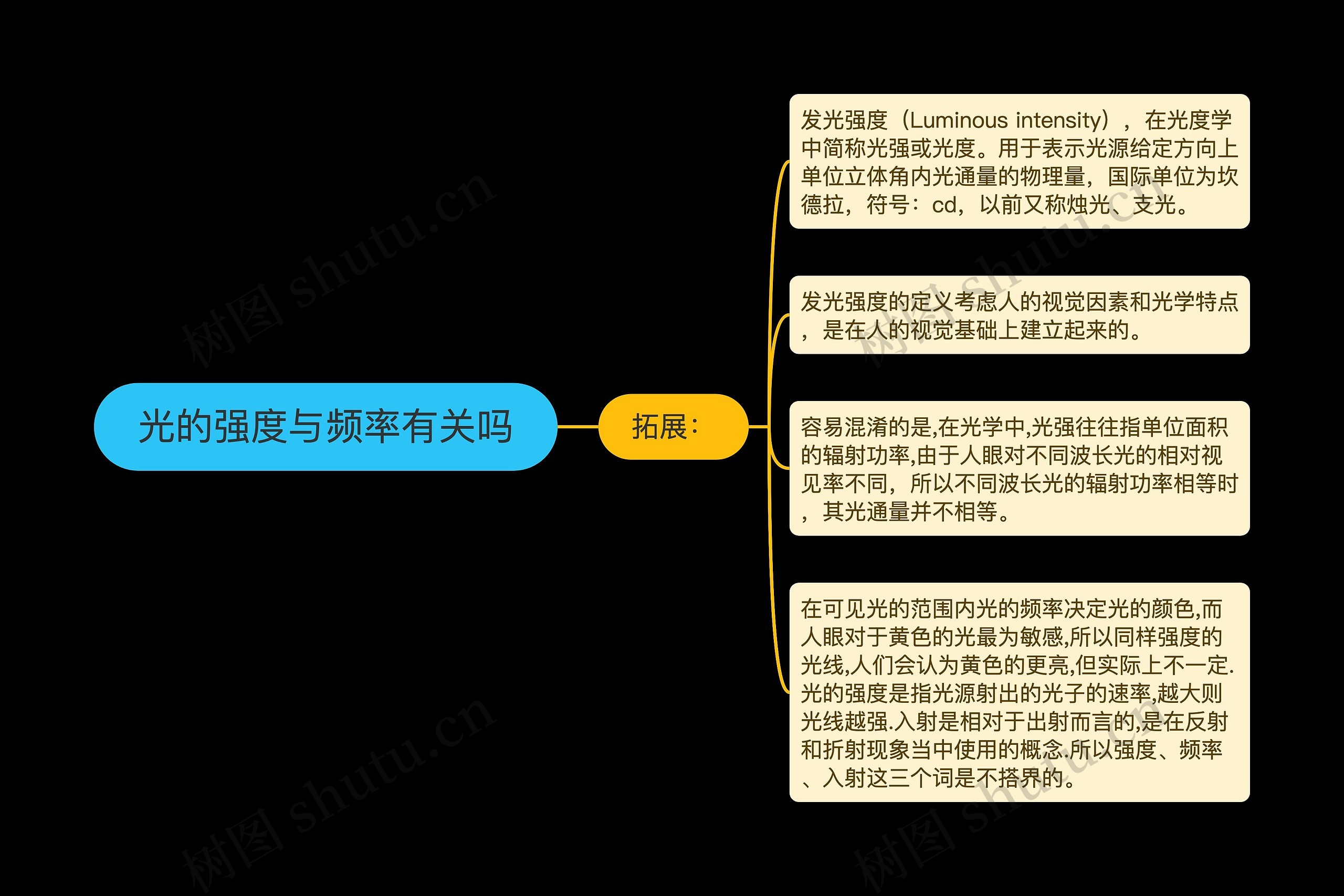 光的强度与频率有关吗 光的强度与频率有关吗