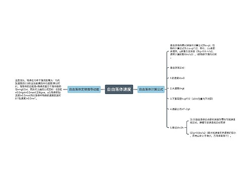 自由落体速度