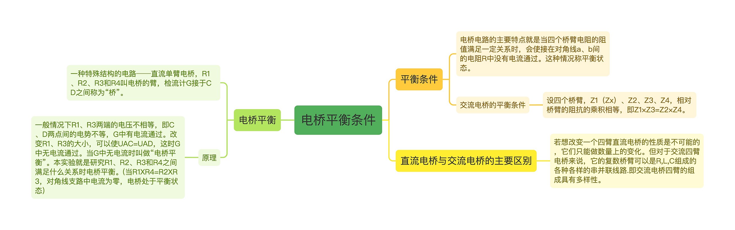 电桥平衡条件