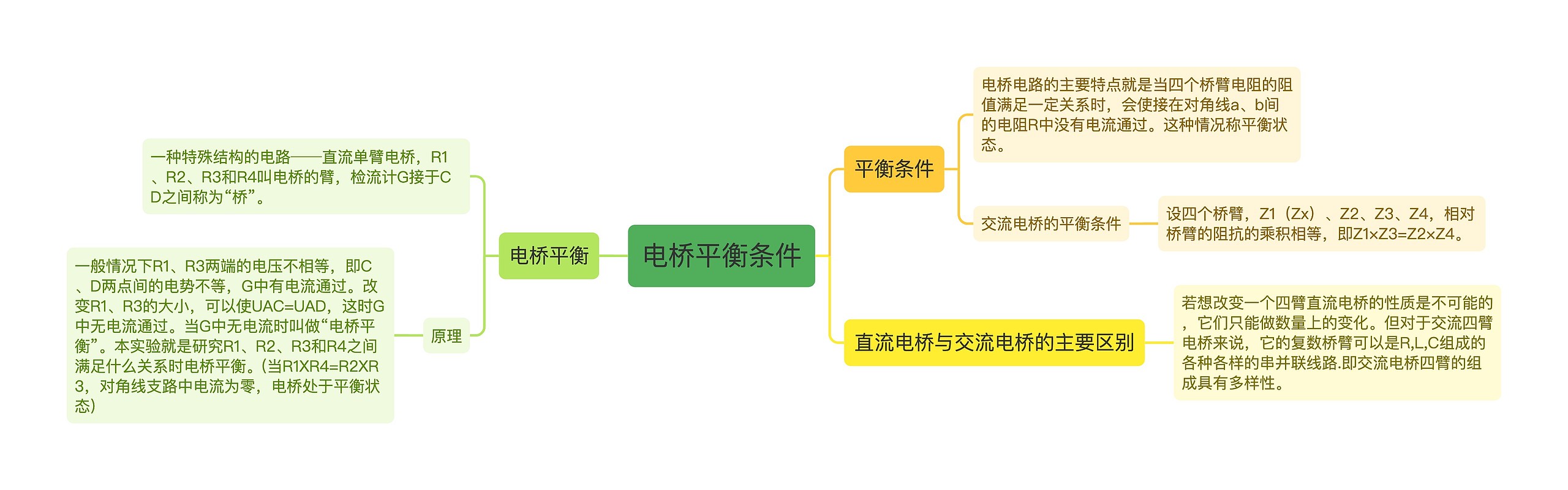 电桥平衡条件思维导图