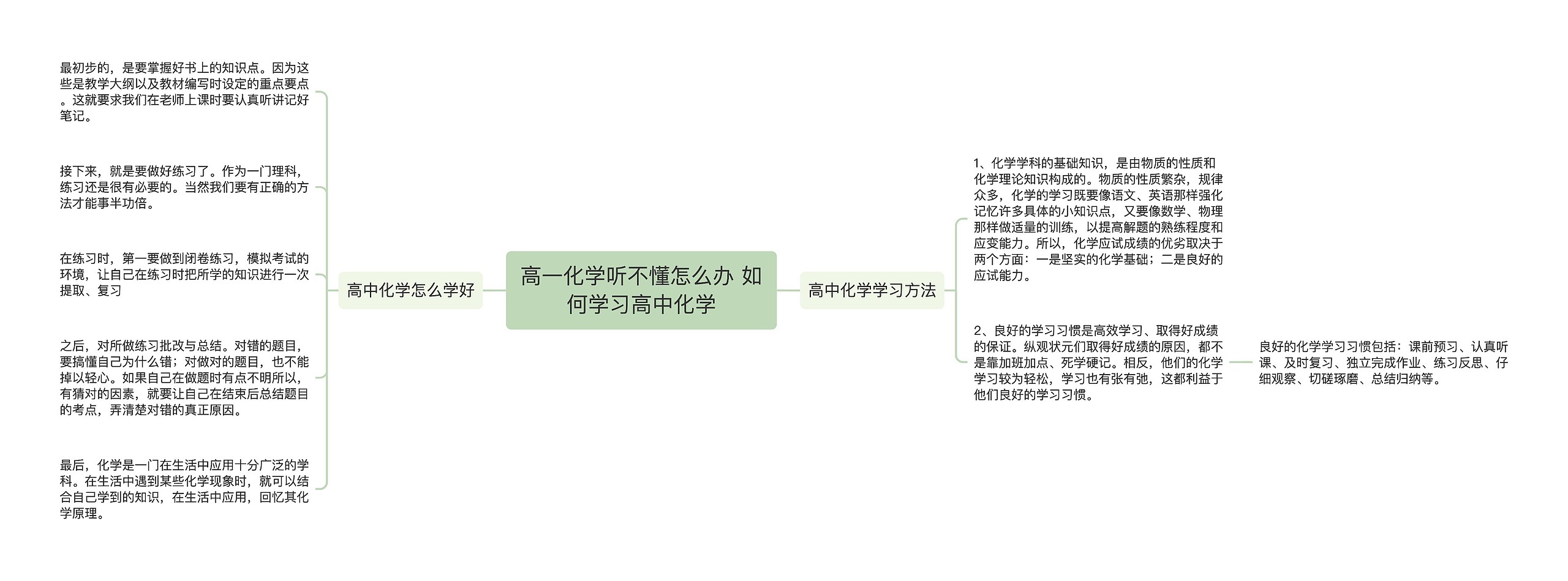 高一化学听不懂怎么办 如何学习高中化学思维导图