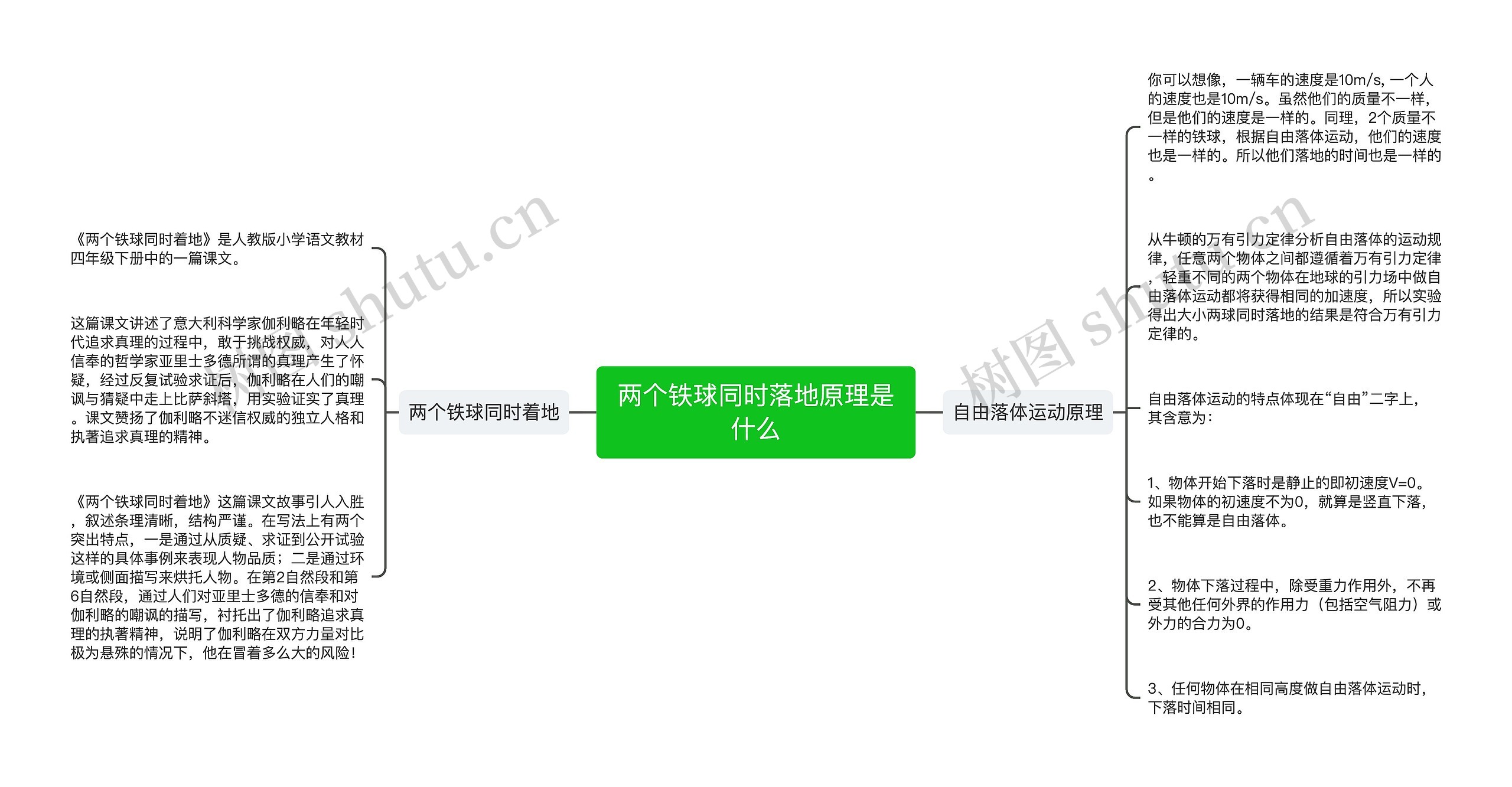 两个铁球同时落地原理是什么