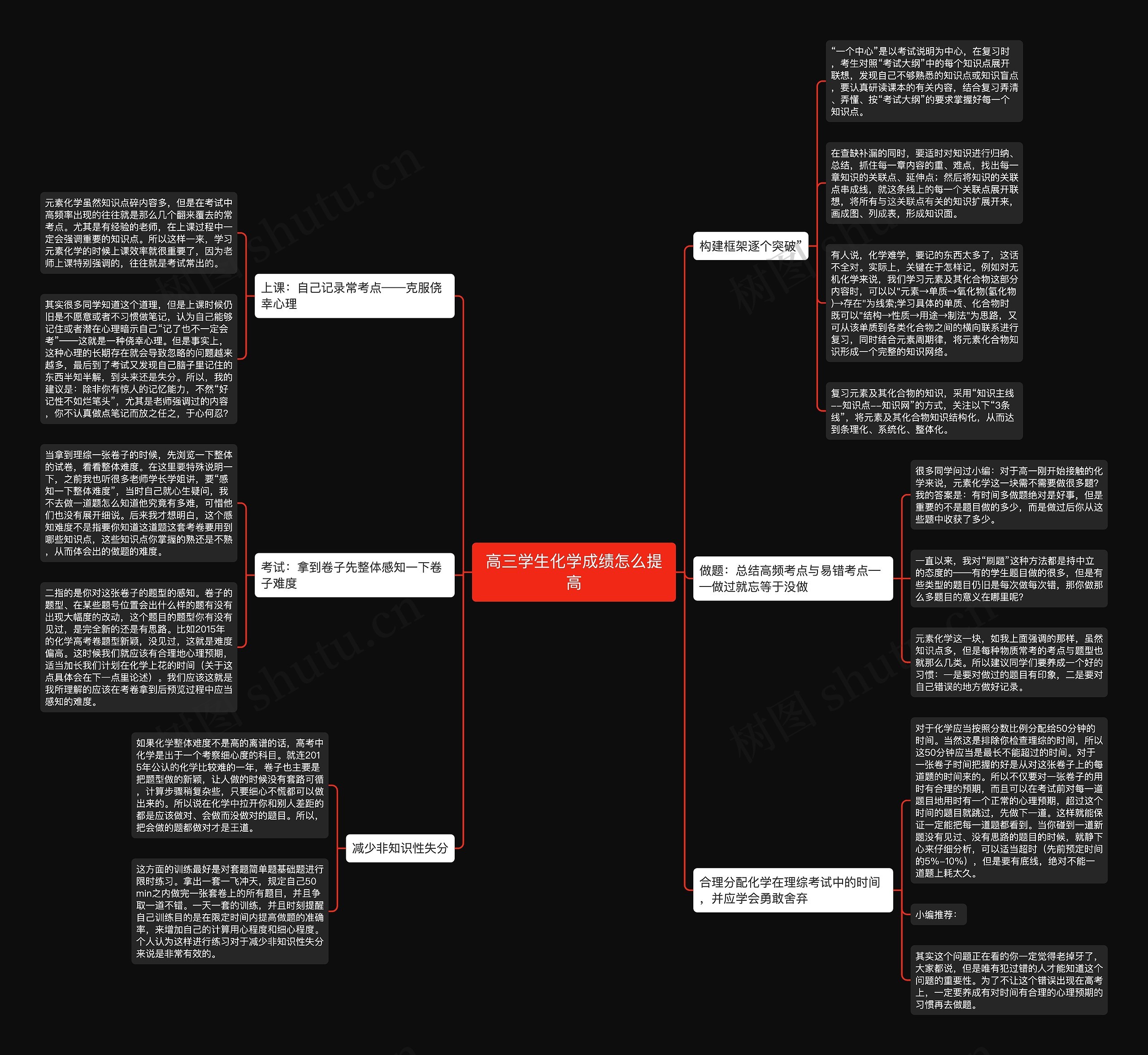 高三学生化学成绩怎么提高思维导图