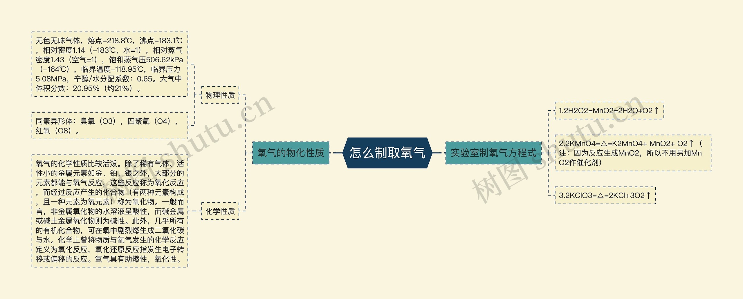 怎么制取氧气