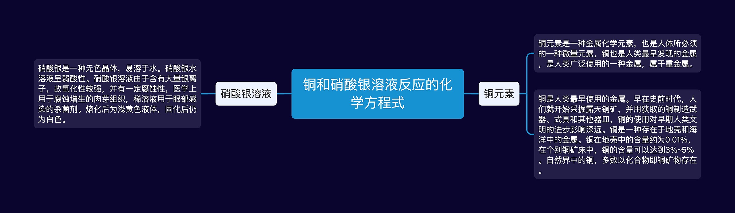 铜和硝酸银溶液反应的化学方程式 铜和硝酸银溶液反应的化学方程式