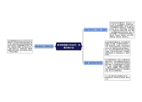 高考物理倒计时30天：物理冲刺计划