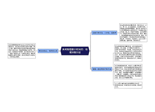 高考物理倒计时30天：物理冲刺计划