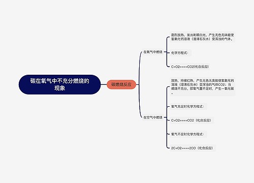 碳在氧气中不充分燃烧的现象