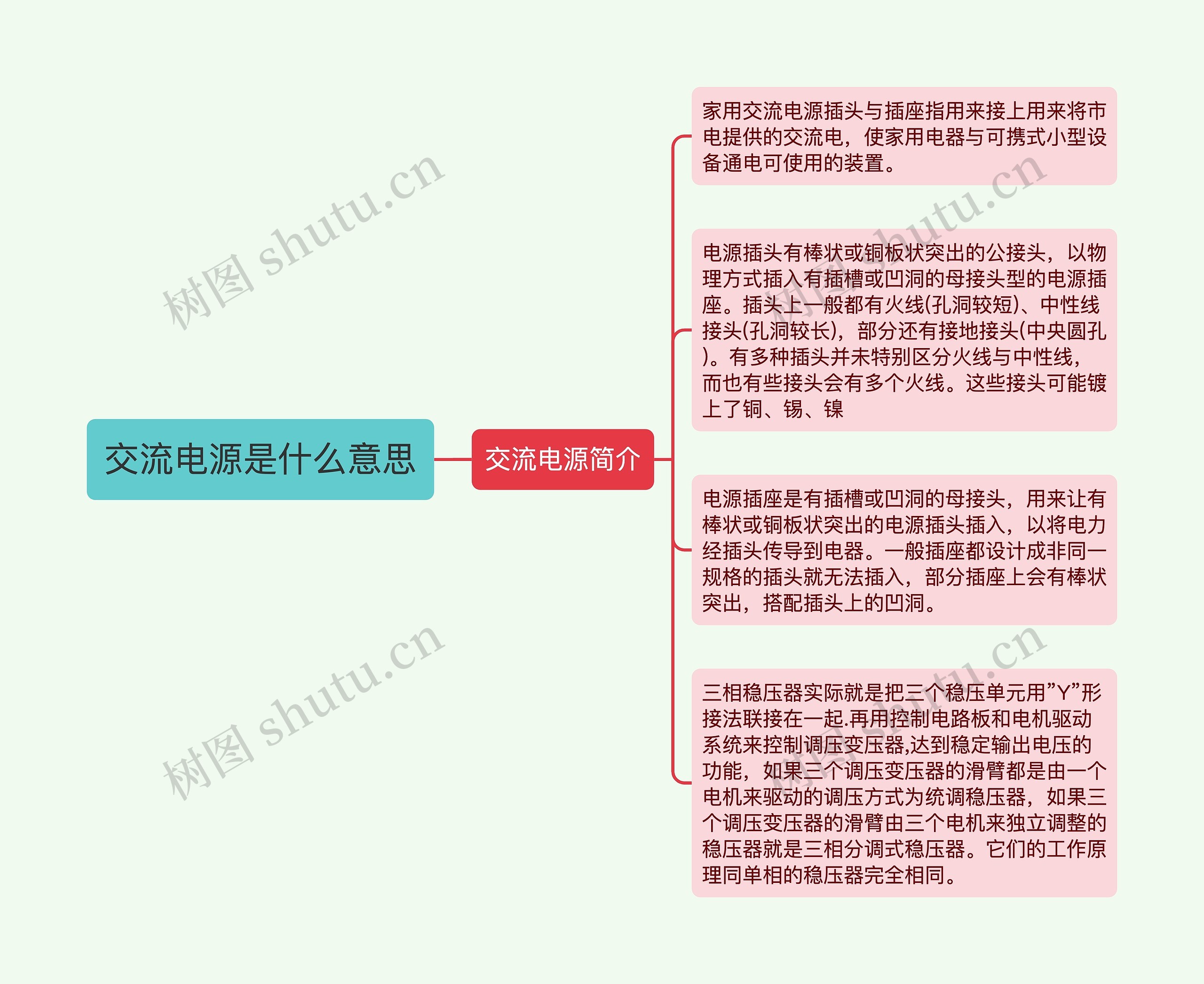 交流电源是什么意思