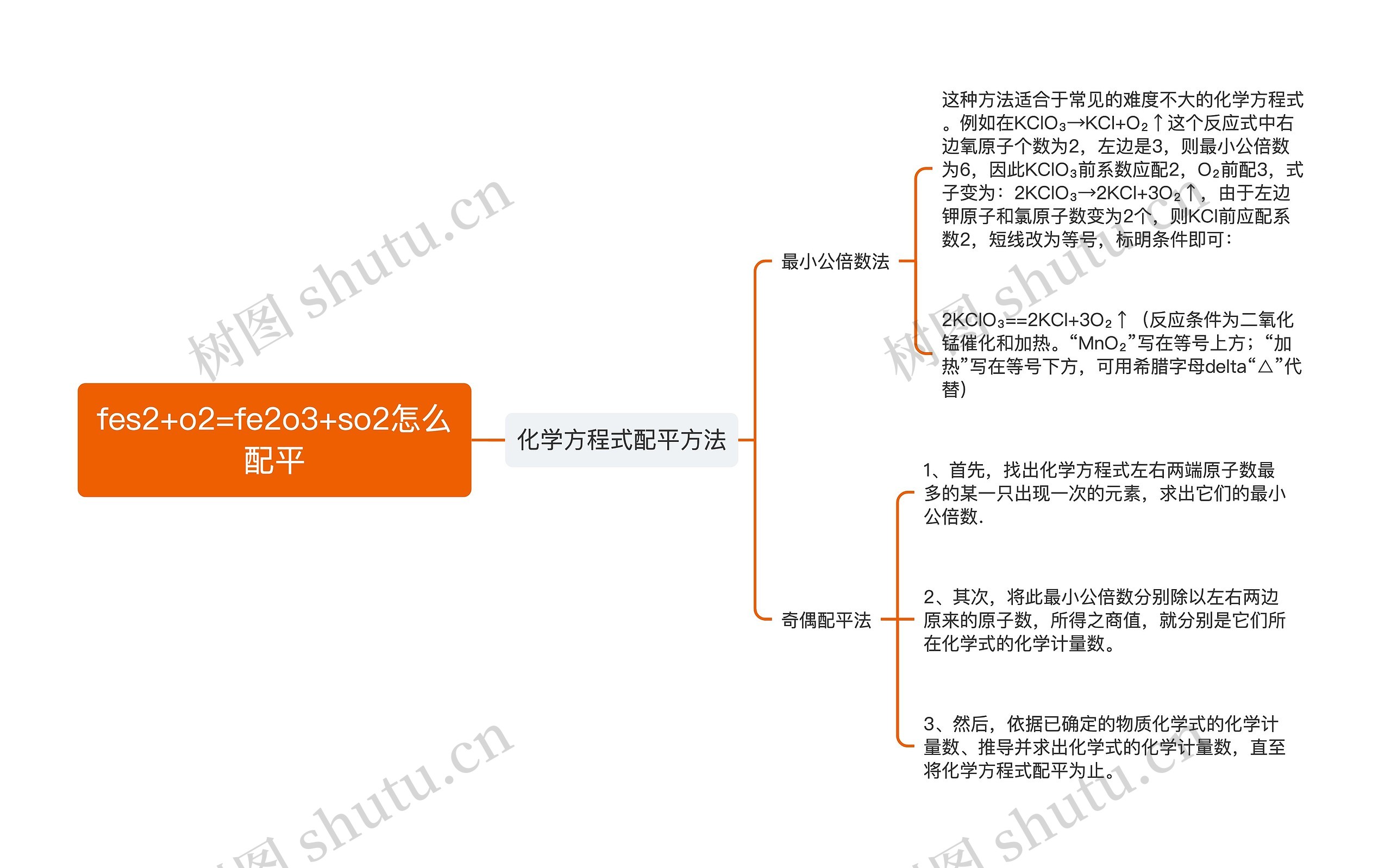 fes2+o2=fe2o3+so2怎么配平思维导图