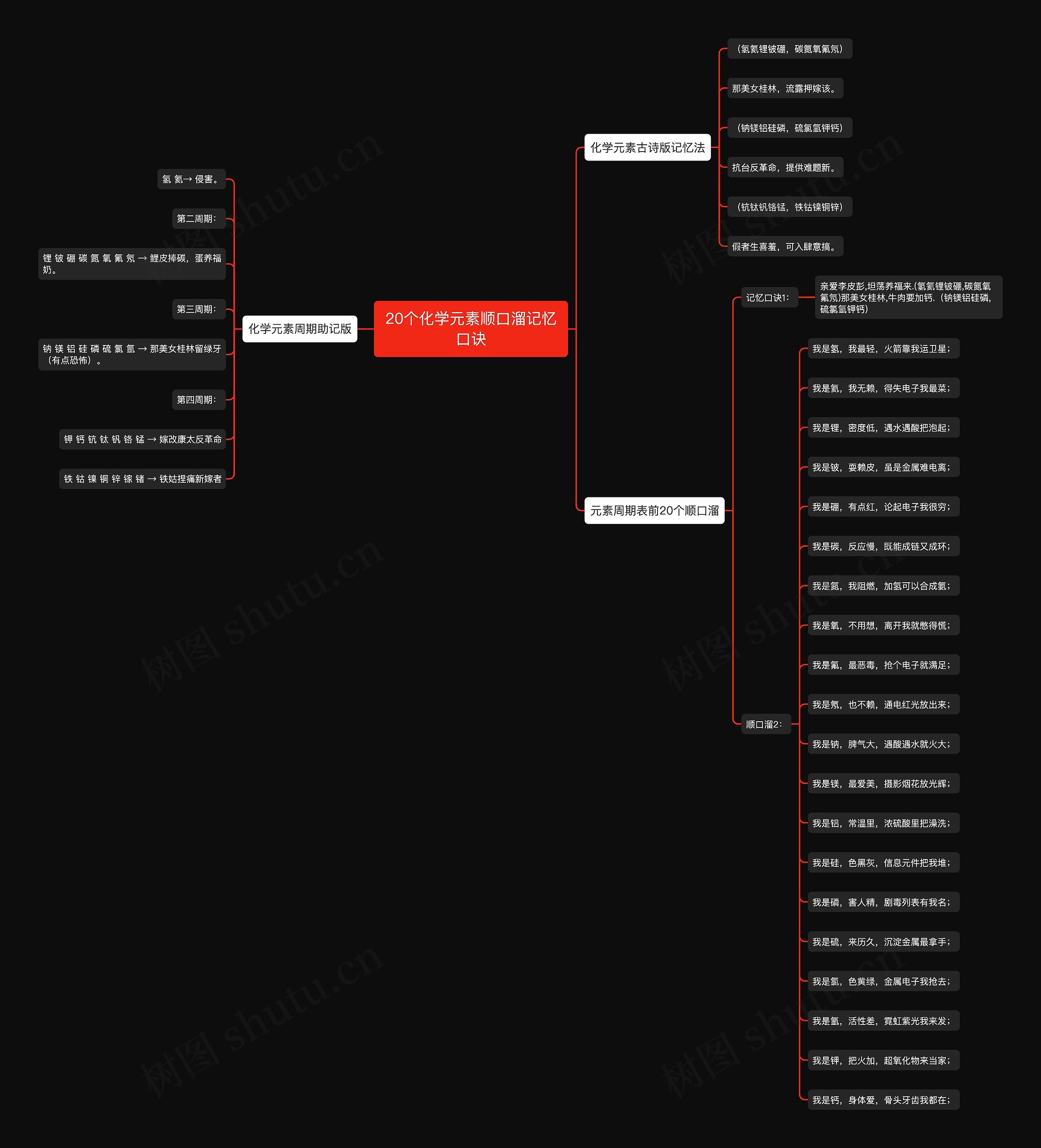 20个化学元素顺口溜记忆口诀思维导图
