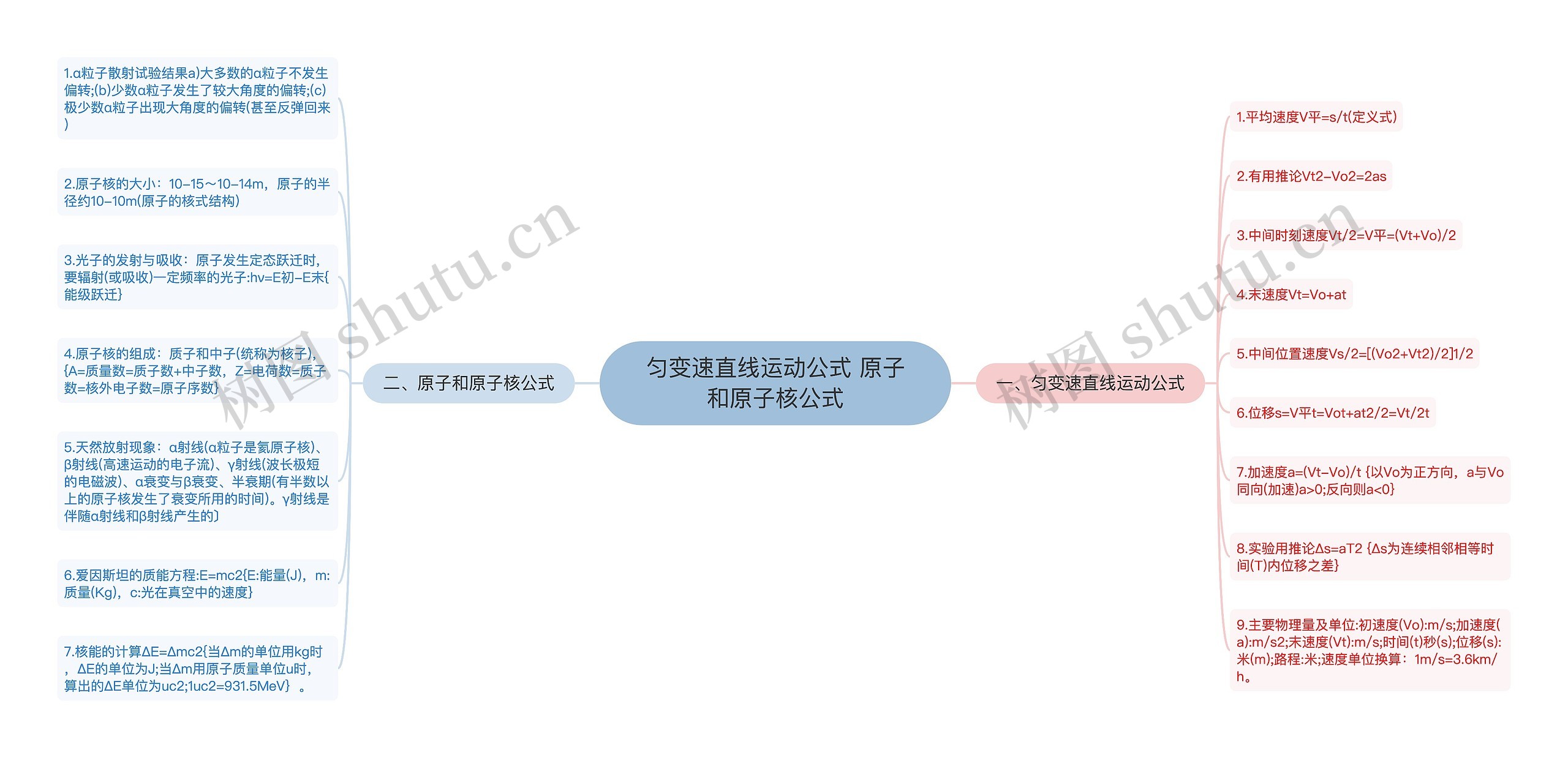 匀变速直线运动公式 原子和原子核公式