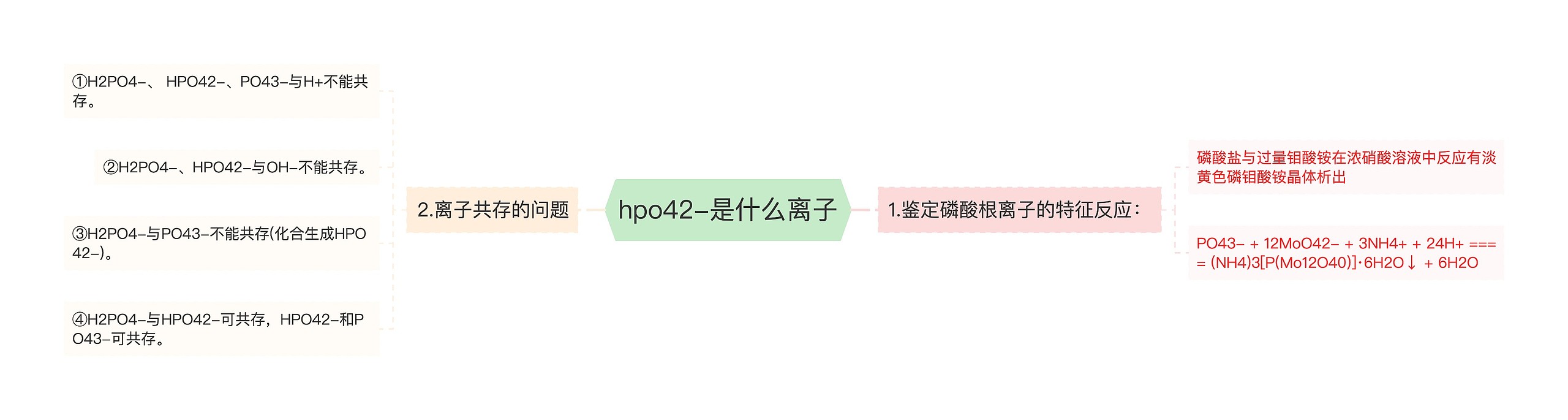 hpo42-是什么离子