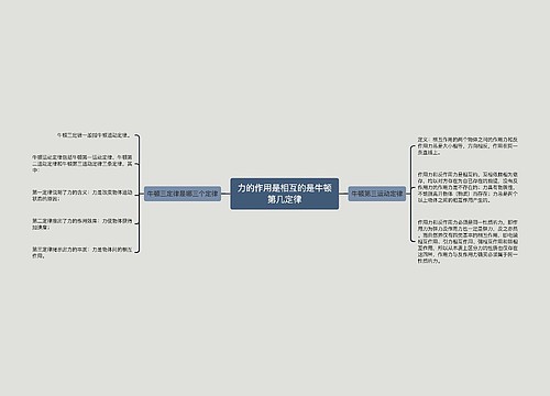 力的作用是相互的是牛顿第几定律