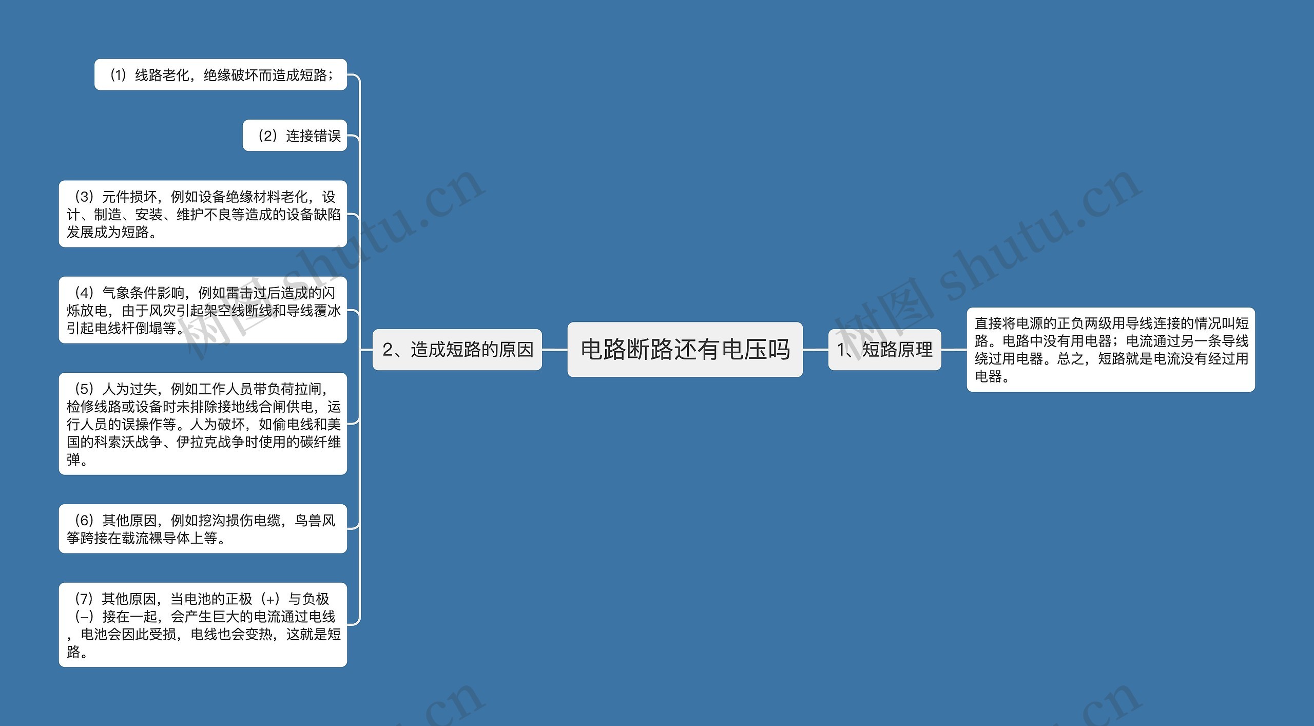 电路断路还有电压吗思维导图