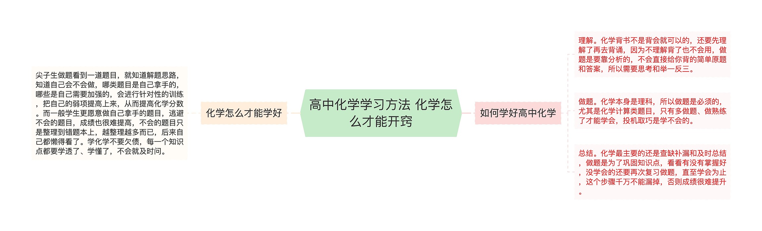 高中化学学习方法 化学怎么才能开窍