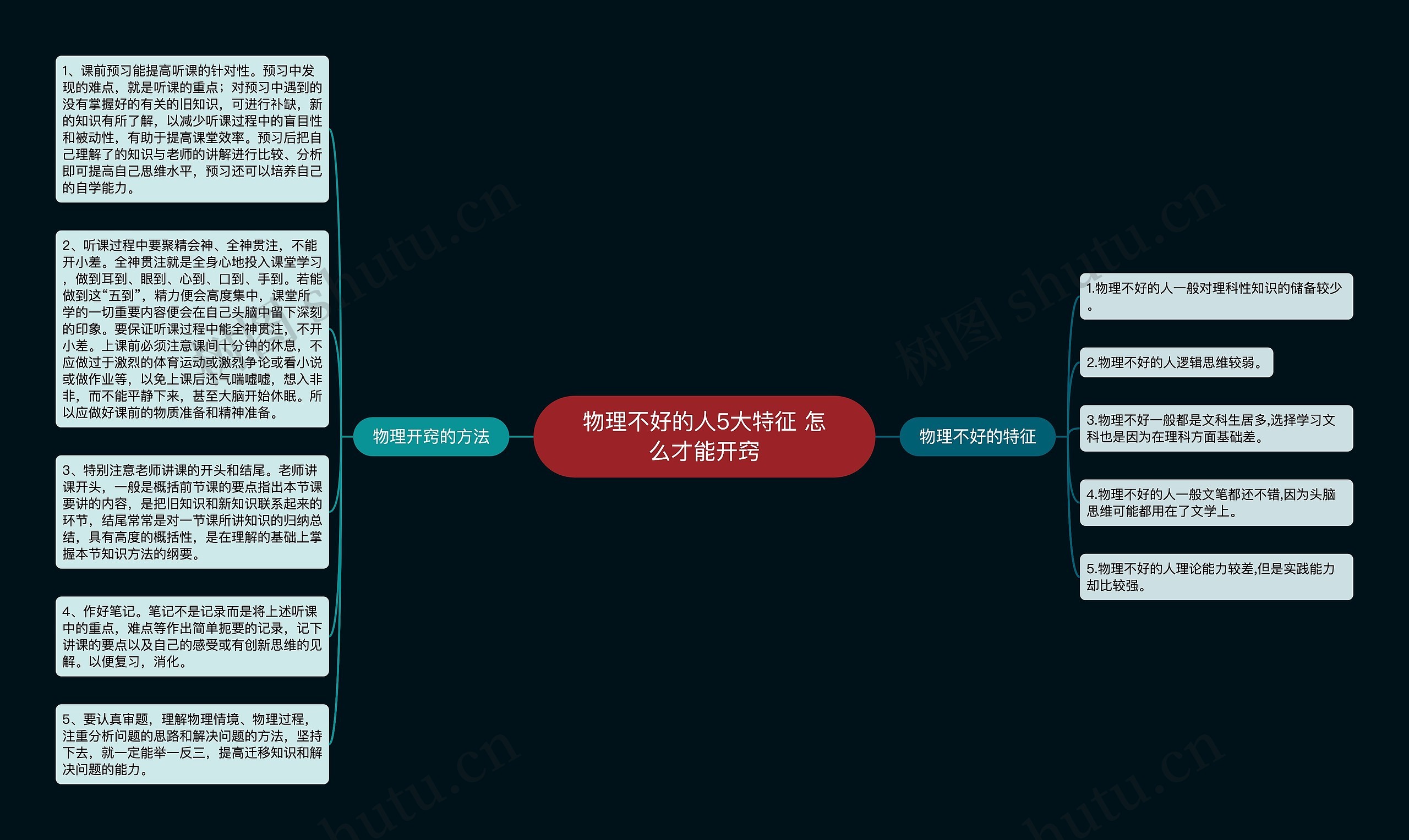 物理不好的人5大特征 怎么才能开窍思维导图