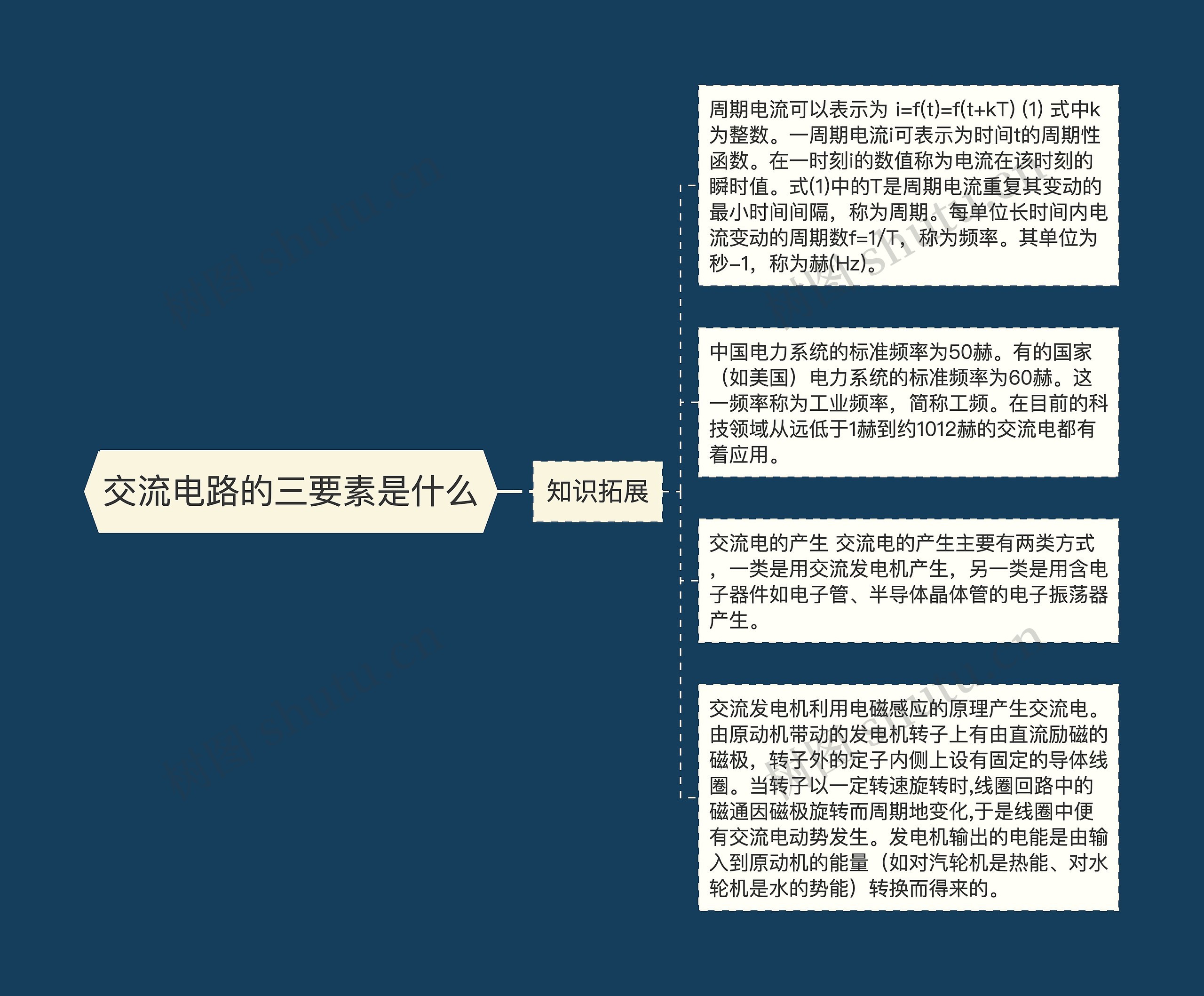 交流电路的三要素是什么