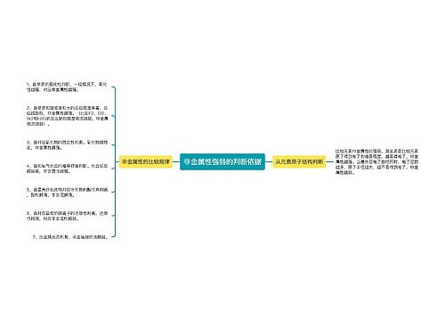 非金属性强弱的判断依据