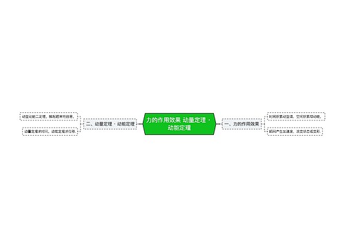 力的作用效果 动量定理 · 动能定理