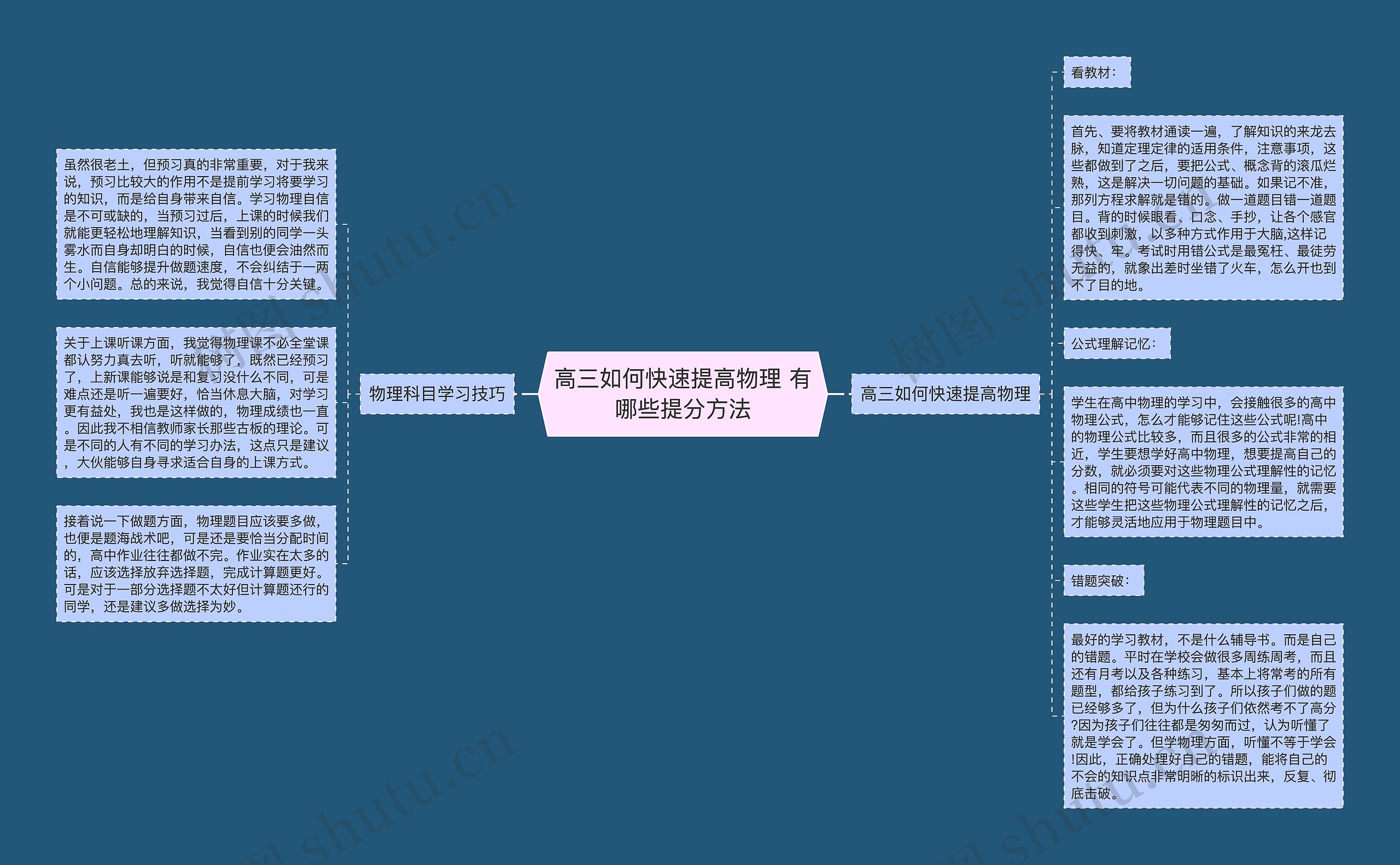 高三如何快速提高物理 有哪些提分方法思维导图