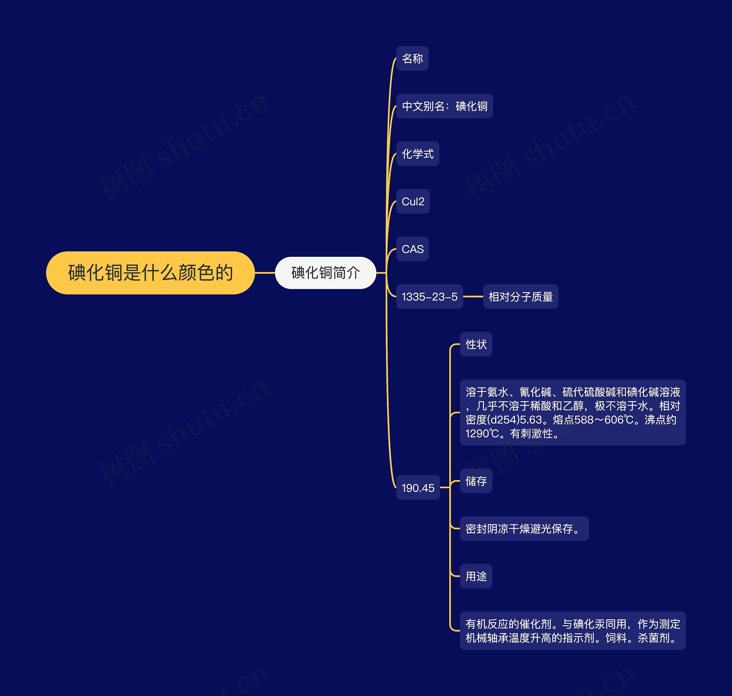 碘化铜是什么颜色的