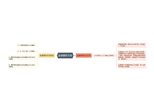 加速度的方向