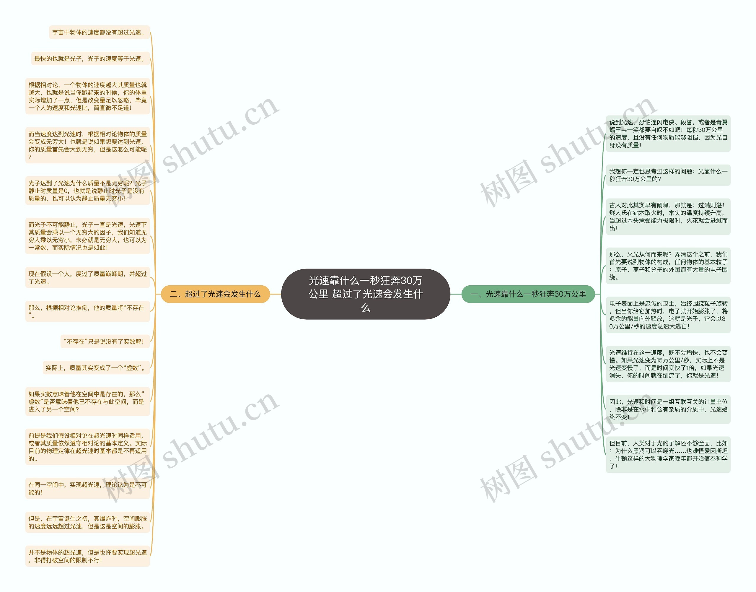 光速靠什么一秒狂奔30万公里 超过了光速会发生什么思维导图