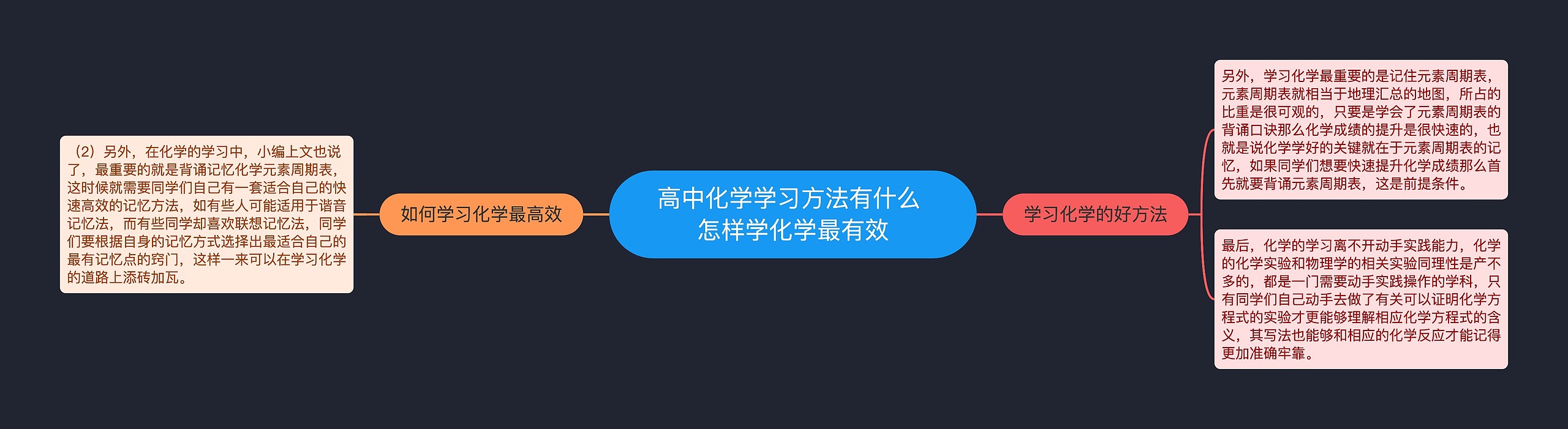 高中化学学习方法有什么 怎样学化学最有效思维导图