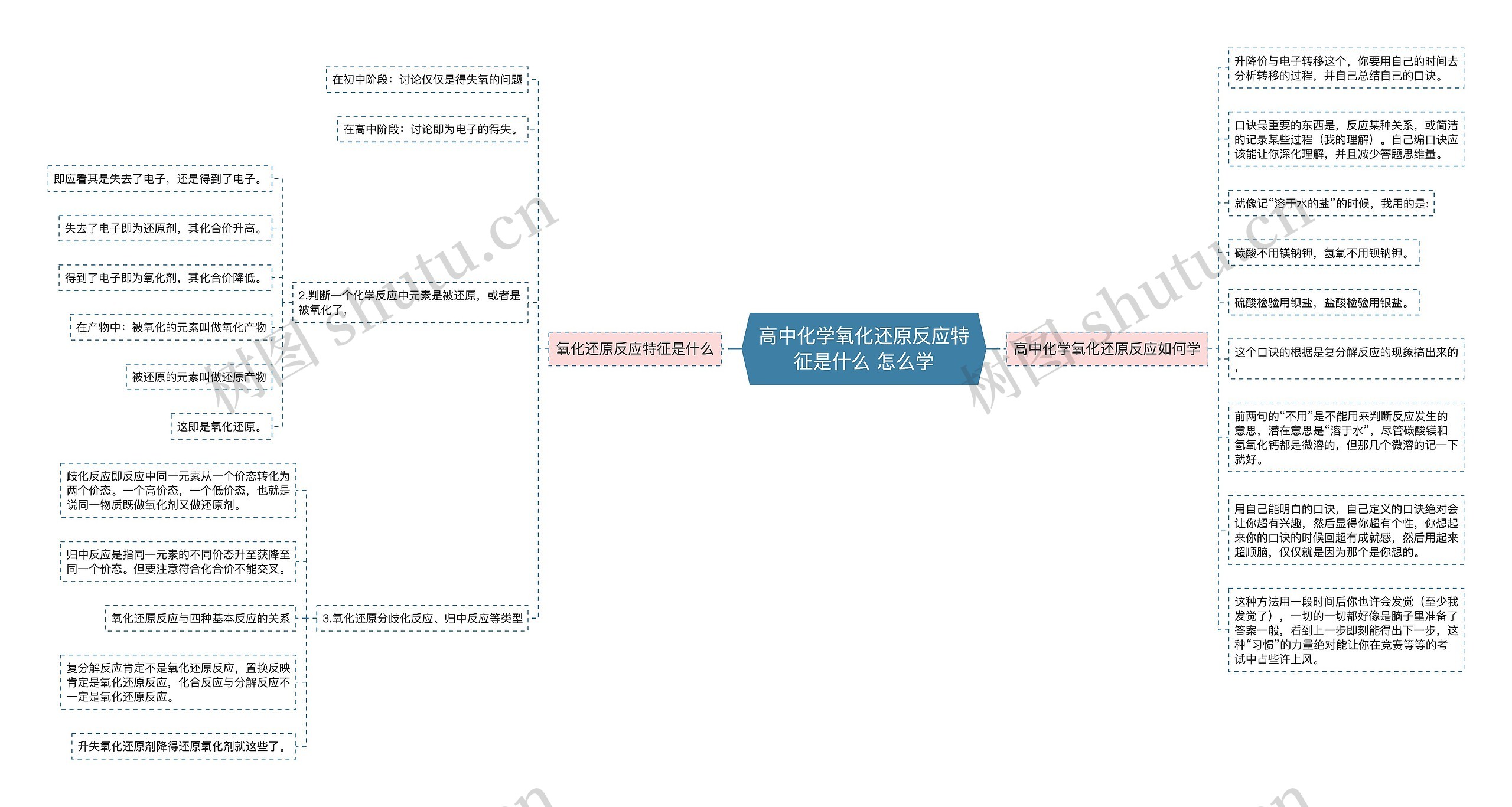 高中化学氧化还原反应特征是什么 怎么学