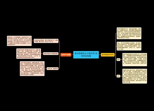 高中物理怎么才能开窍 如何学好物理