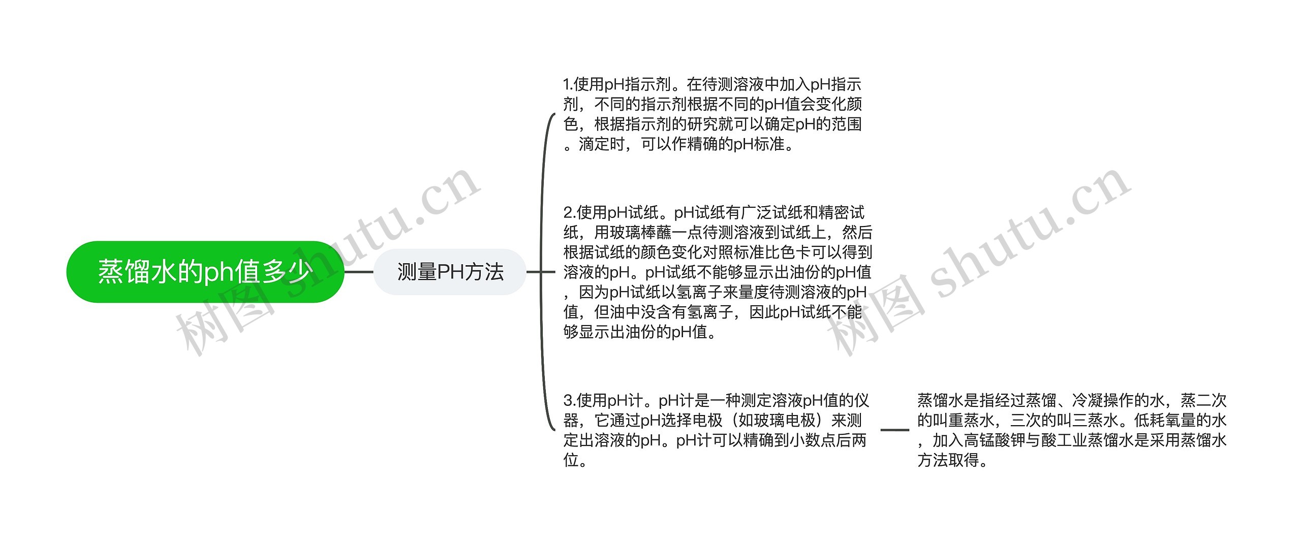 蒸馏水的ph值多少思维导图