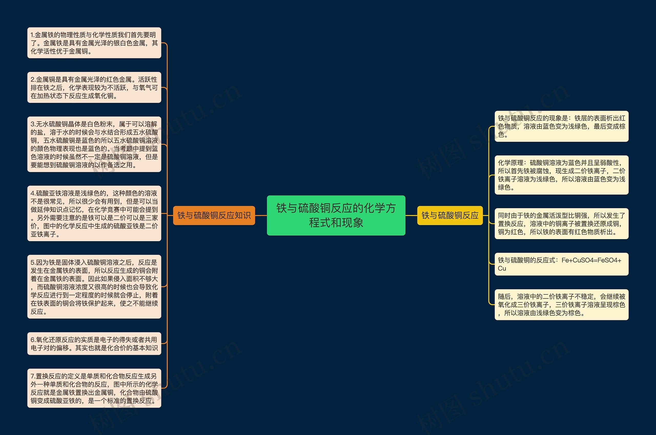 铁与硫酸铜反应的化学方程式和现象