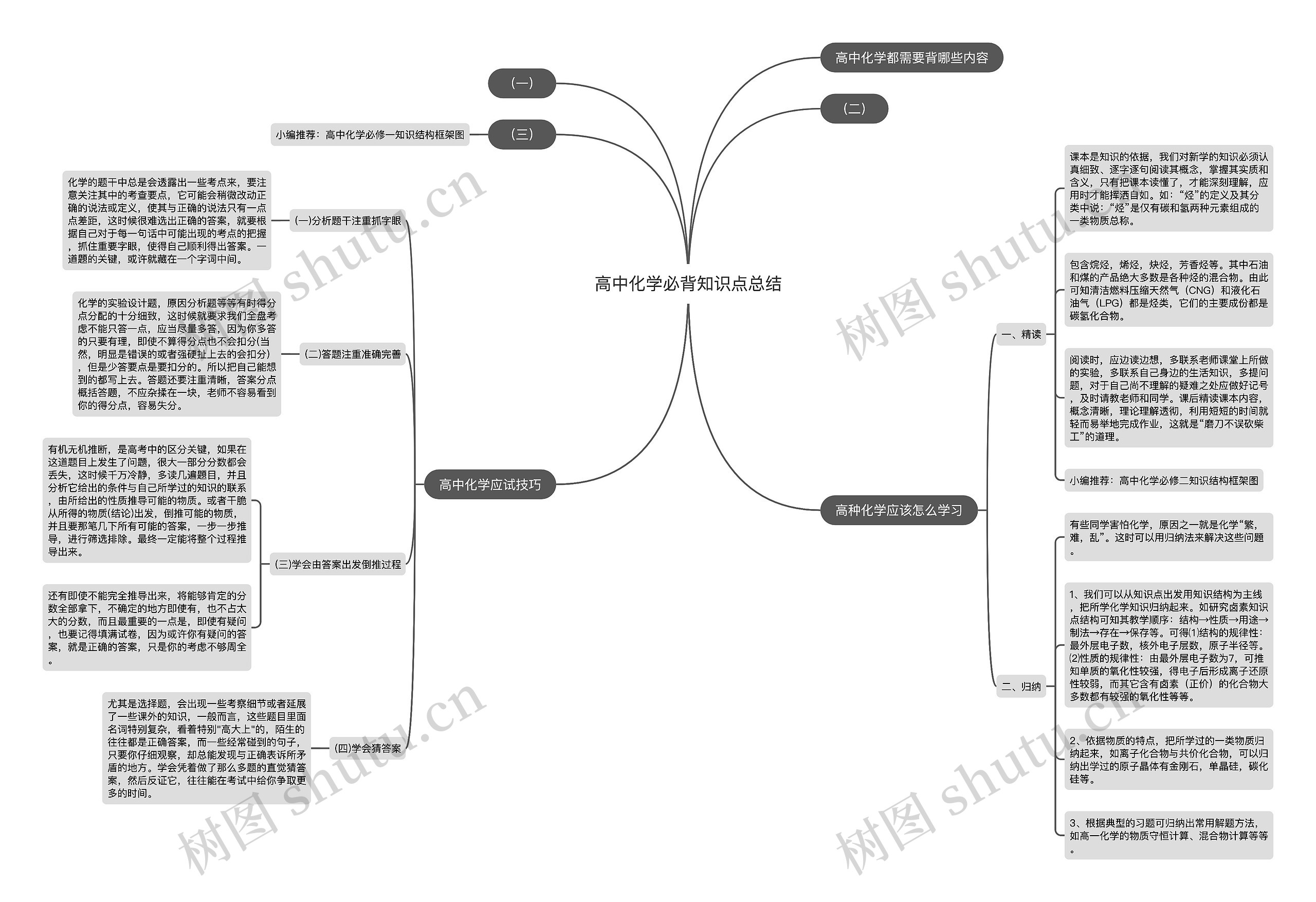 高中化学必背知识点总结思维导图