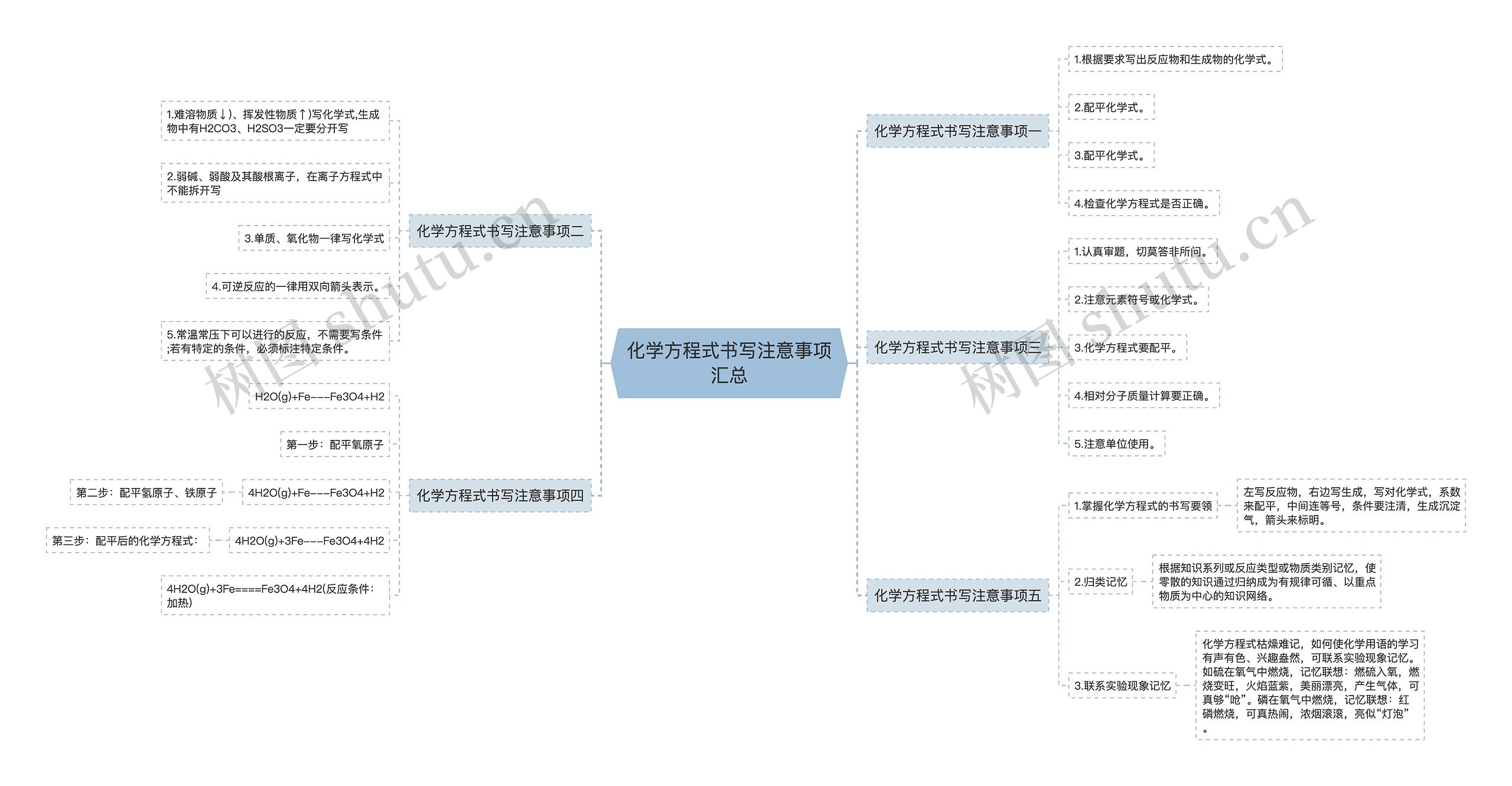化学方程式书写注意事项汇总思维导图