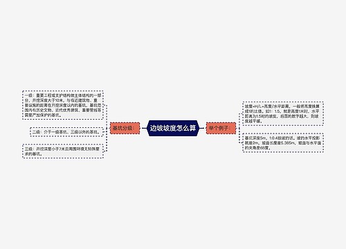 边坡坡度怎么算