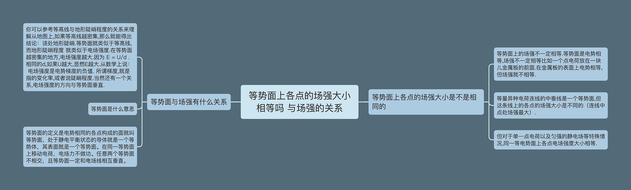 等势面上各点的场强大小相等吗 与场强的关系