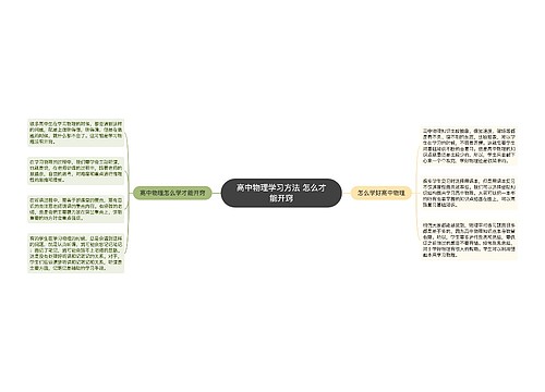 高中物理学习方法 怎么才能开窍