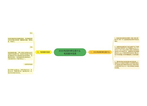 2022电流的单位是什么 电流基本信息