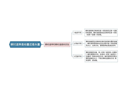 瞬时速率是标量还是矢量